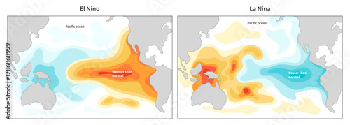 Types of Earth's climate system called the El Nino and La Nina that can impact to ocean temperatures in the Equatorial Pacific