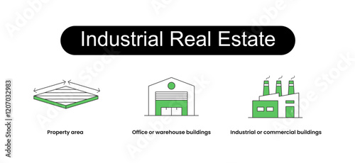 Industrial Real Estate