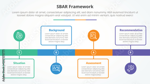 SBAR tool framework infographic concept for slide presentation with timeline style with outline box and circle point with 4 point list with flat style