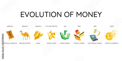 Money evolution icon set. History and development from barter to decentralized finance system. Stages of financial system, payment method elements. Concept currency transformation vector illustration