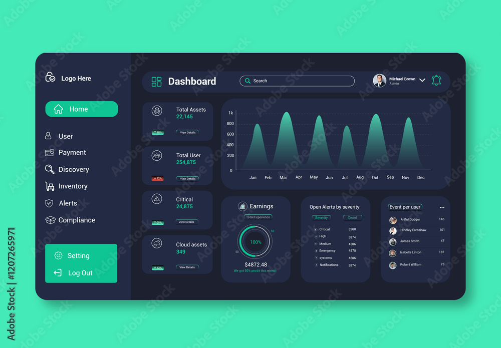 Cyber Security Dashboard Stock Template | Adobe Stock