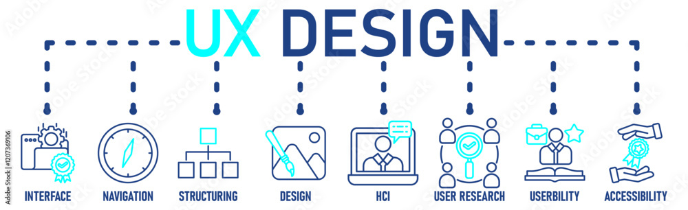 UX design banner icons set for user experience design with black outline icon of interface, navigation, structure, design, hci, user research, usability, and accessibility UX design banner icons set for user experience design with black outline icon of interface, navigation, structure, design, hci, user research, usability, and accessibility