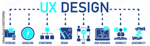 UX design banner icons set for user experience design with black outline icon of interface, navigation, structure, design, hci, user research, usability, and accessibility