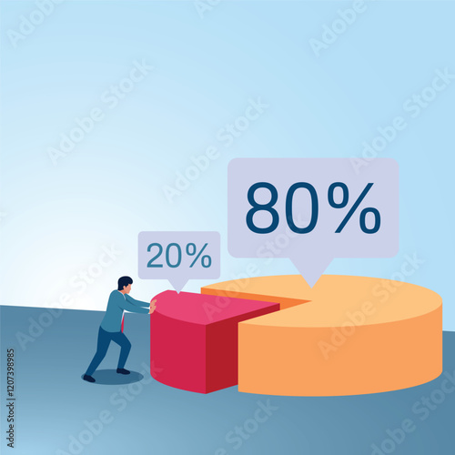 A man pushes a pie chart 20 to a pie chart 80. Illustration for the Pareto principle in business.