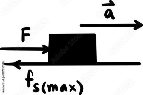 friction force physic law handwritten illustrations