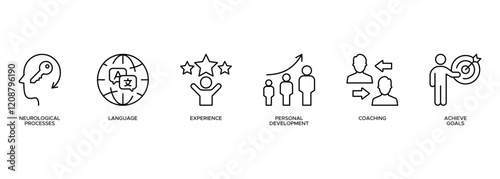 NLP banner web icon illustration concept for Neuro linguistic programming with icon and represent of neurological process, experience, personal