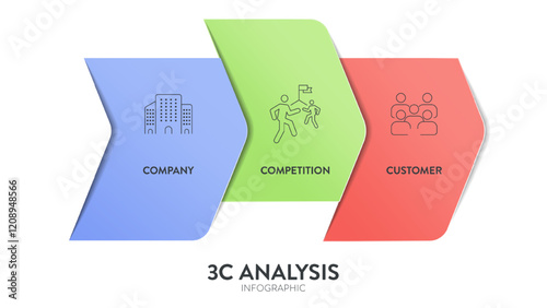 3C analysis model infographic diagram chart illustration banner template with icon vector has company, customer and competition. Customer and consumer analysis concept. Business presentation elements.