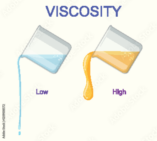 Understanding Viscosity in Liquids