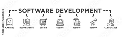 Software development life cycle banner web icon illustration concept of sdlc with icon of planning, requirements, design, coding, testing, deploy and maintenance
