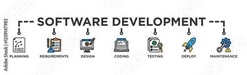 Software development life cycle banner web icon illustration concept of sdlc with icon of planning, requirements, design, coding, testing, deploy and maintenance