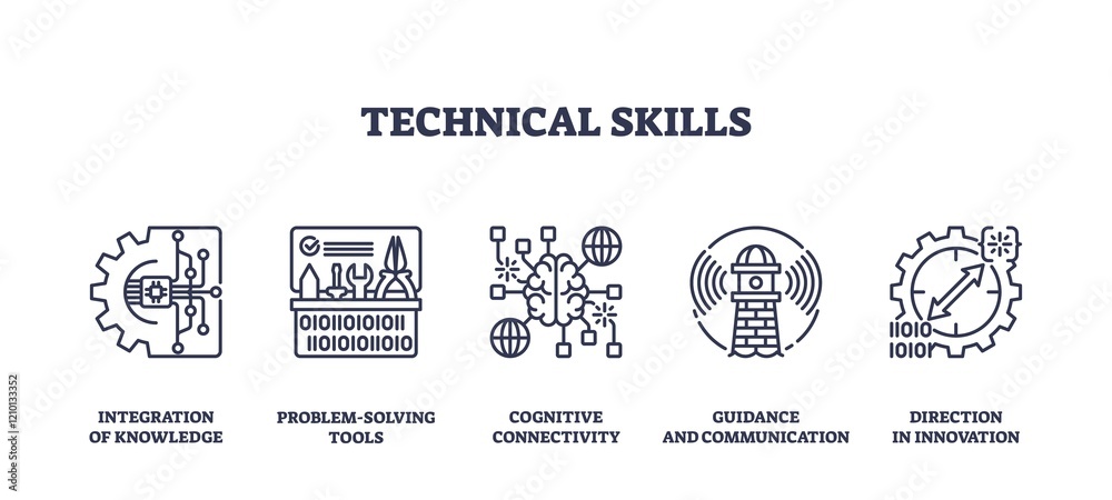 Fototapeta premium Technical skills icons depict integration, problem-solving, and innovation. Outline icons set.