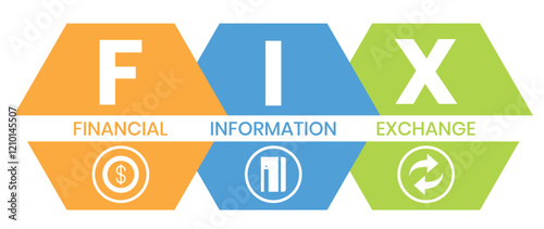 FIX - financial information exchange. acronym business concept. vector illustration concept with keywords and icons. lettering illustration with icons for web banner, flyer, landing page