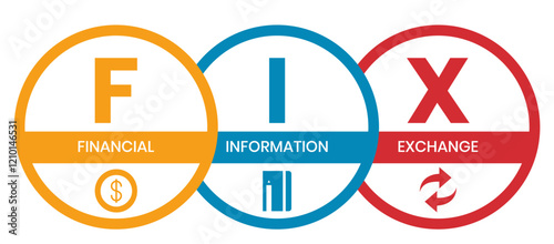 FIX - financial information exchange. acronym business concept. vector illustration concept with keywords and icons. lettering illustration with icons for web banner, flyer, landing page