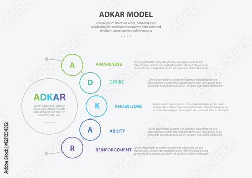 ADKAR model infographic outline style with 5 point template with half circle line connection circular for slide presentation