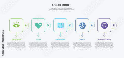 ADKAR model infographic outline style with 5 point template with square round box and arrow bottom direction for slide presentation