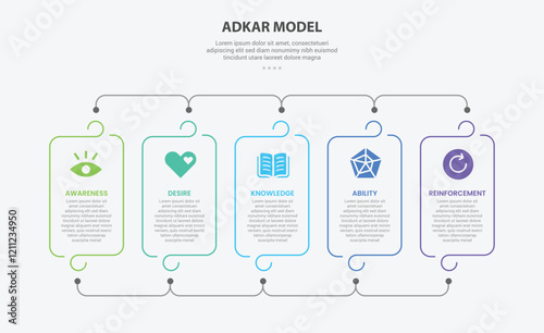 ADKAR model infographic outline style with 5 point template with round container box with line connection for slide presentation