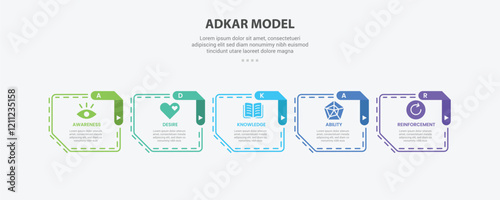 ADKAR model infographic outline style with 5 point template with chip box container with creative arrow header edge for slide presentation