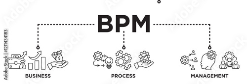 Banner of business process management (bpm) web vector illustration concept with icons of business, process, management