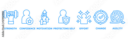 Resilience icon set illustration concept with an icon of the strength, confidence, motivate, self protecting, effort, change,agility