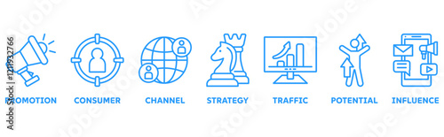 Lead Generation icon set illustration concept with icon of promotion, consumer, channel, strategy, traffic, potential, influence