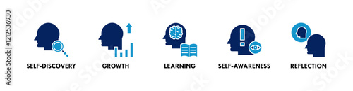 Personal Growth banner web icon illustration concept with icon of self discovery, growth, learning, self awareness, and reflection