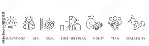 Start up banner icon innovations, idea, goal, bussiness plan, money, team and scalability vector illustration concept