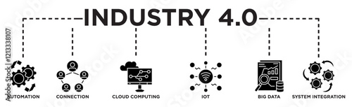 Industry 4.0 banner web icon vector illustration concept with icon of automation, connection, cloud computing, iot, big data, and system integration	
