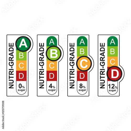 NUTRI SCORE, nutri grade label sticker