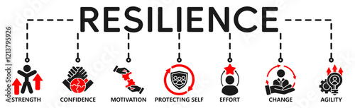 Banner resilience concept. Strength, confidence, motivate, protecting self, effort,change and agility. Vector illustration with keywords and icons