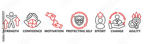 Banner resilience concept. Strength, confidence, motivate, protecting self, effort,change and agility. Vector illustration with keywords and icons