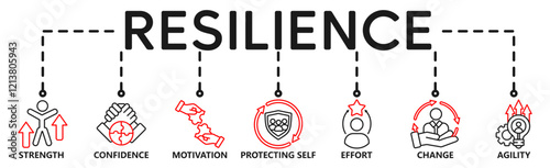 Banner resilience concept. Strength, confidence, motivate, protecting self, effort,change and agility. Vector illustration with keywords and icons