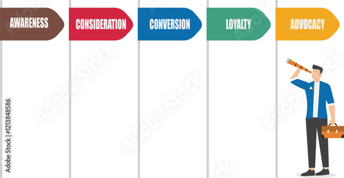 Customer journey, process for customer to experience until purchase product and recommend to others, analysis of marketing or advertising strategies, businessman looking at customer journey chart