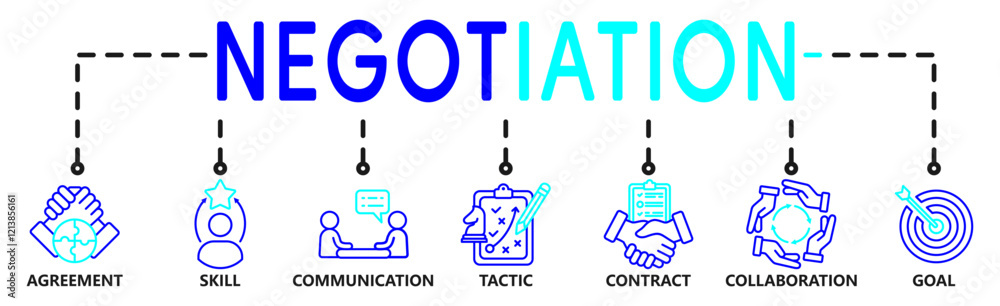Negotiation banner website icons vector illustration concept of business deals agreement and collaboration with an icons of agreement, skills, communicate, tactic, contract on white background Negotiation banner website icons vector illustration concept of business deals agreement and collaboration with an icons of agreement, skills, communicate, tactic, contract on white background