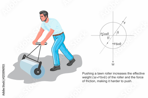 Why Pulling a Roller Is Easier Than Pushing. Understanding Friction and Force Dynamics.