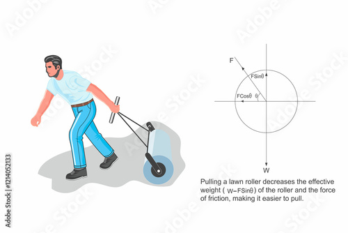 Why pulling a roller is easier than pushing. Understanding Friction and Force Dynamics. Mechanics.