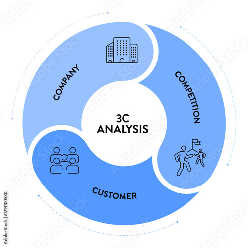 3C analysis model infographic diagram chart illustration banner template with icon vector has company, customer and competition. Customer and consumer analysis concept. Business presentation elements.