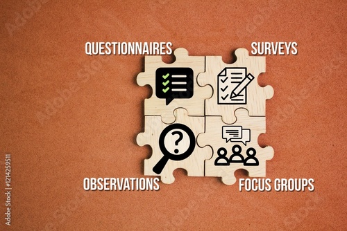 puzzle with icons and the words surveys, questionnaires, focus groups or observations. The most common primary market research methods