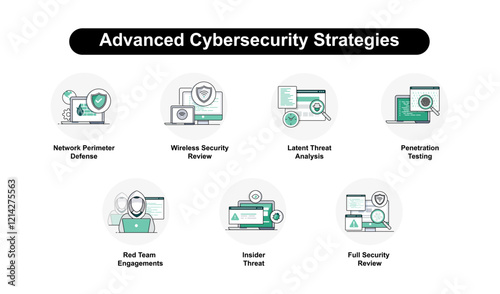 Advanced Cybersecurity Strategies. Red Team Engagements, Insider Threat, Penetration Testing, Network Perimeter Defense, Wireless Security Review, Latent Threat Analysis, Full Security Review