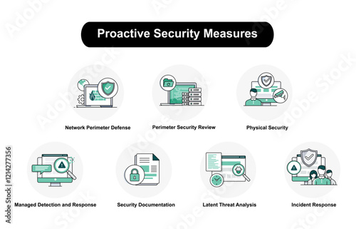 Proactive Security Measures. Managed Detection and Response, Incident Response, Latent Threat Analysis, Perimeter Security Review, Physical Security, Network Perimeter Defense, Security Documentation