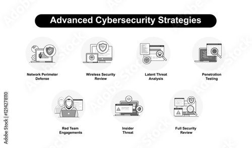 Advanced Cybersecurity Strategies. Red Team Engagements, Insider Threat, Penetration Testing, Network Perimeter Defense, Wireless Security Review, Latent Threat Analysis, Full Security Review