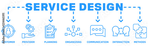 Service Design banner web icon vector illustration concept with icon of customer, provider, planning, organizing, communication, interaction, methods