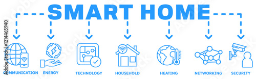 Smart Home banner web icon vector illustration concept with icon of communication, energy, technology, household, heating, networking, security