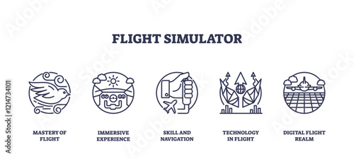 Flight simulator icons outline key concepts like skill, technology, and experience. Outline icons set.