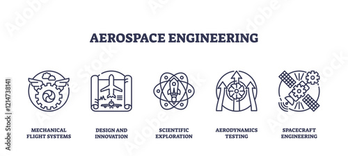 Aerospace engineering icons depict flight systems, innovation, and exploration. Key objects, airplane, atom, satellite. Outline icons set.