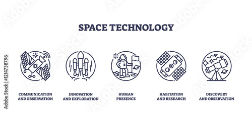 Space technology icons depict communication, exploration, and research. Key objects, satellite, rocket, telescope. Outline icons set.