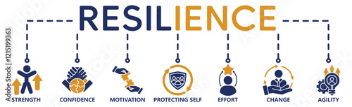 Banner resilience concept. Strength, confidence, motivate, protecting self, effort,change and agility. Vector illustration with keywords and icons