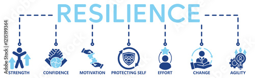 Banner resilience concept. Strength, confidence, motivate, protecting self, effort,change and agility. Vector illustration with keywords and icons