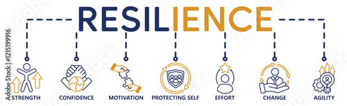 Banner resilience concept. Strength, confidence, motivate, protecting self, effort,change and agility. Vector illustration with keywords and icons