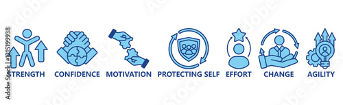 Banner resilience concept. Strength, confidence, motivate, protecting self, effort,change and agility. Vector illustration with keywords and icons