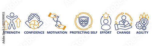 Banner resilience concept. Strength, confidence, motivate, protecting self, effort,change and agility. Vector illustration with keywords and icons